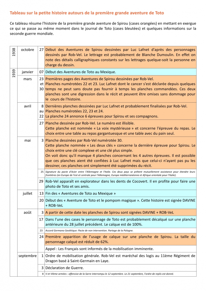 Spirou-tableau-dates1
